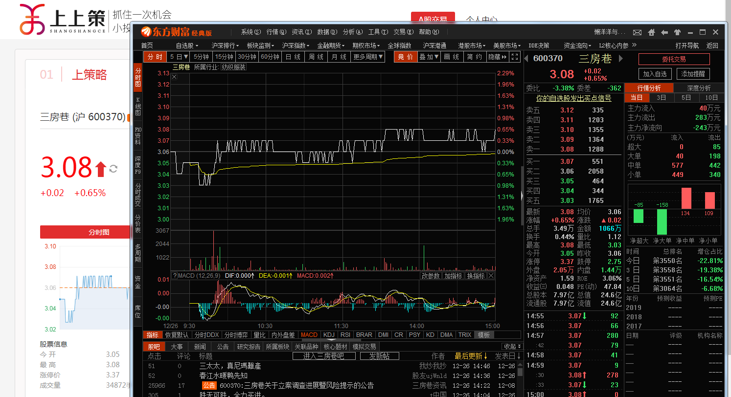 22预计4.19卖出_三房巷(600370)股吧_东方财富