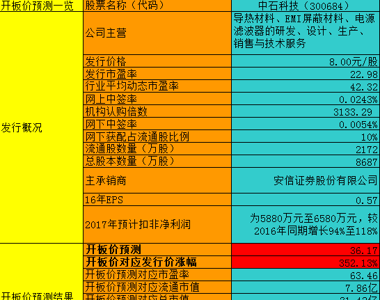 北京市GDP总体状况介绍_北京市各区县gdp排名(3)