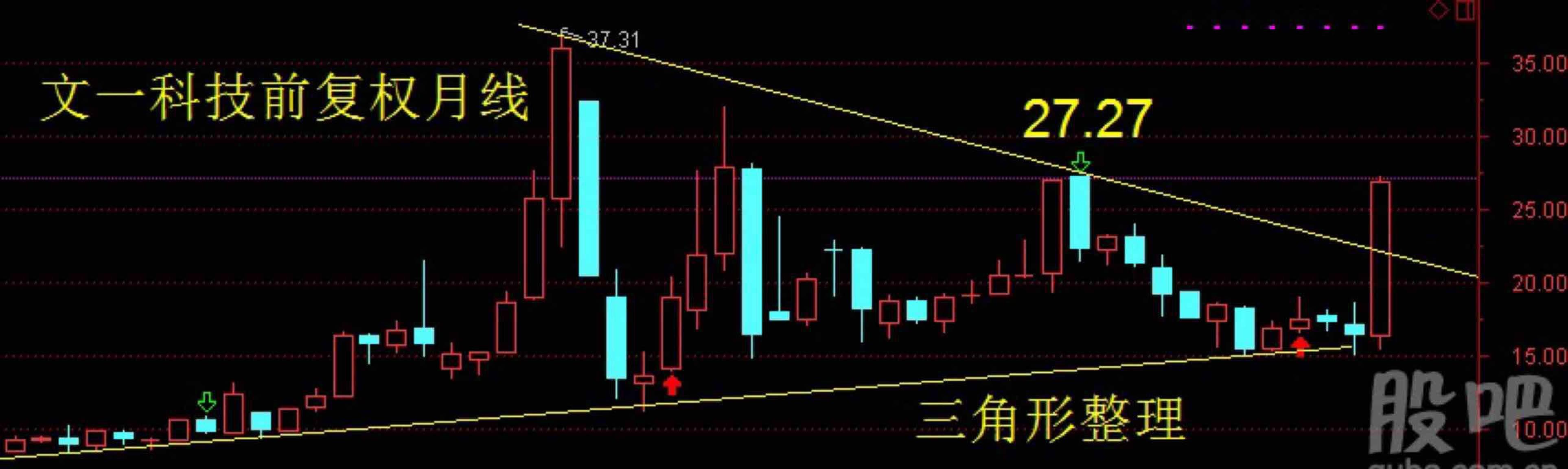 文一科技600520的大股东是文一集团,文一科技主营半导体封装板块等