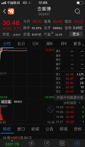 短线操作三大交易原则: 第一,股票涨了,什么价格