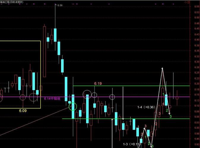 海油工程:无论走的如何复杂,必定有新高。
