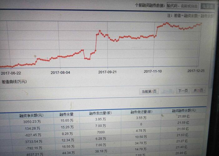 有点意思股价不涨融资额不断增长!这种股票大