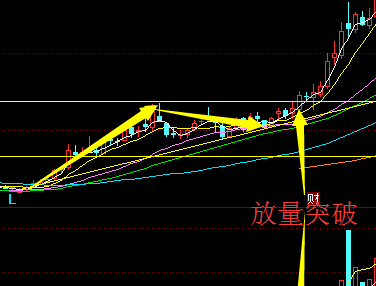 庄家吸货拉高出货全过程(北方华创实盘图解)