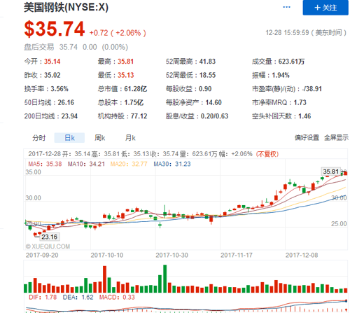 美国经济发展史_美国商业简史(3)