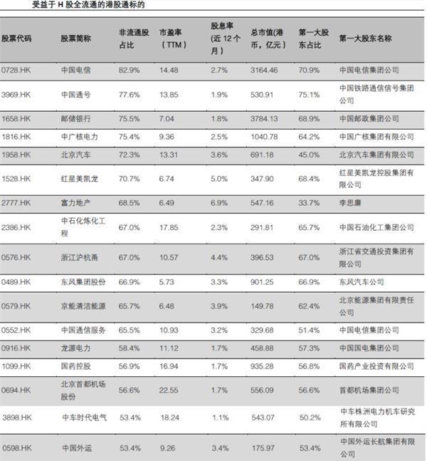 h股全流通————东方财富网博客