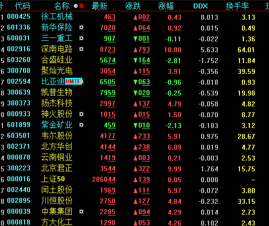 1月2日操作思路解析附股票池