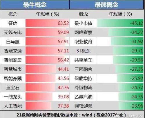 2017主题概念TOP10 2018网络彩票否极泰来