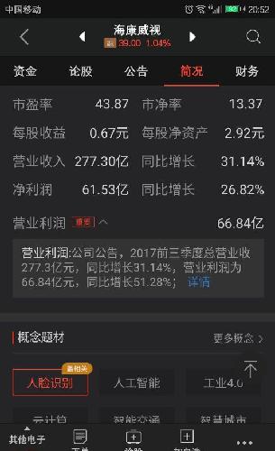 大额存单利率_营业收入净利率(2)