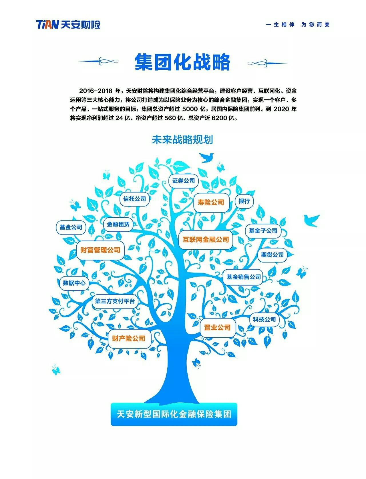 天安财险的美好愿景:到2020年实现净利润超24亿,净资产超560亿
