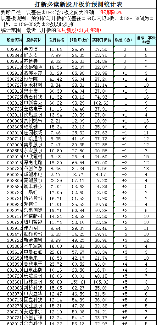 喀什多少人口_外媒眼中的新疆(3)