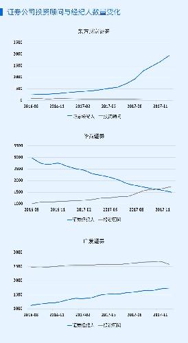 证券从业资格证_证券经纪人收入来源