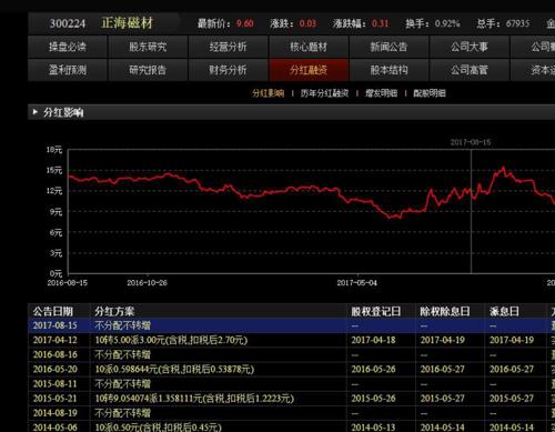 烟草的gdp算在哪里_GDP统一核算背后 新一轮城市竞争打响(3)