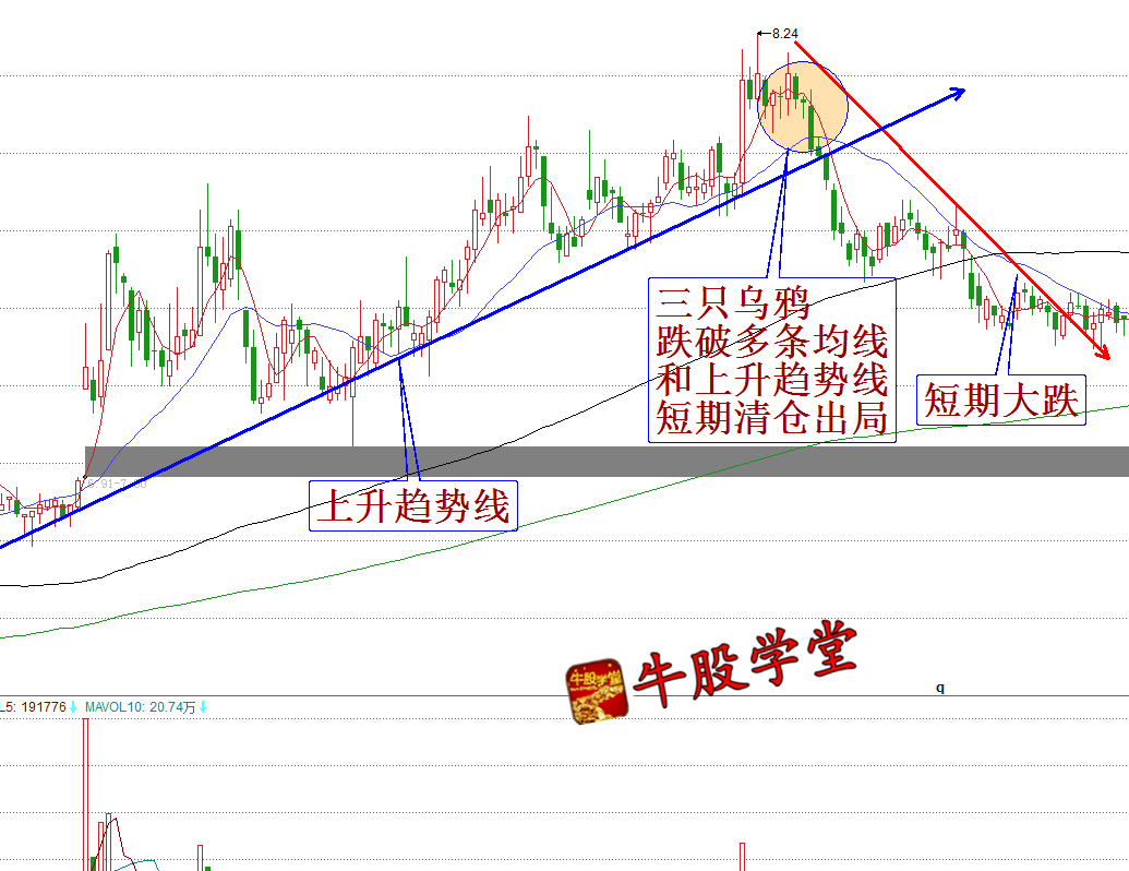 【牛股学堂】之一字断魂刀————东方财富网博客