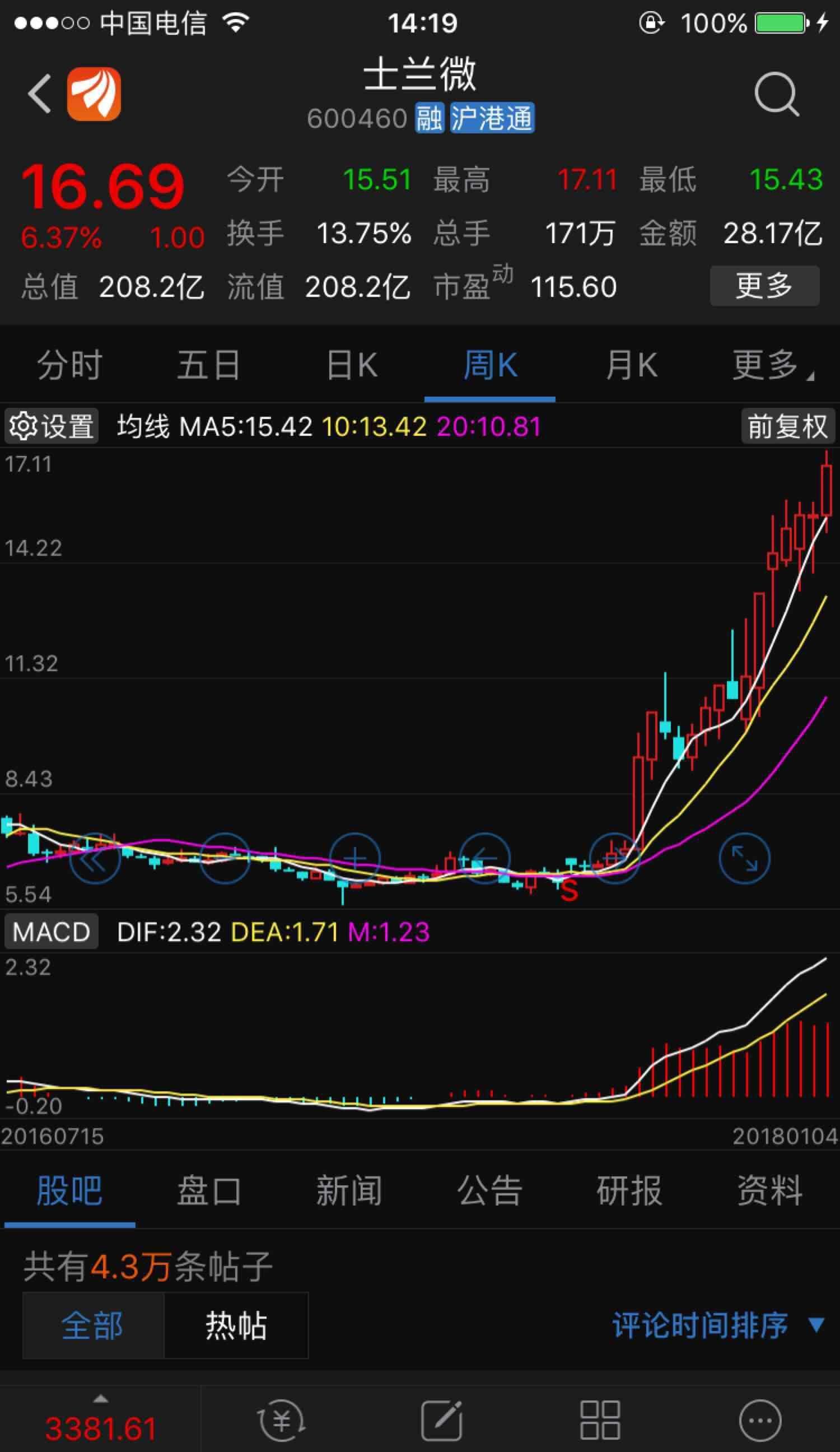 今天是机会_士兰微(600460)股吧_东方财富网股吧