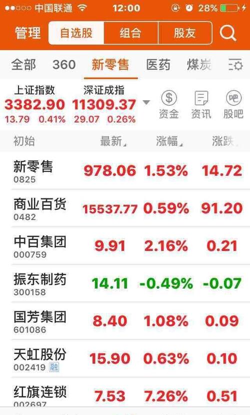 原来垃圾芳不在新零售板块里啊!难怪一直跟跌