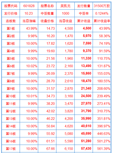 新年首签,感恩[拜神]_美凯龙(601828)股吧_东方