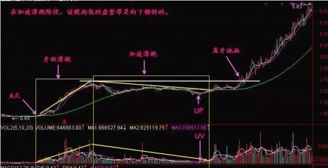 股海游:股票入门基础知识六十八(开始滑跑)_博