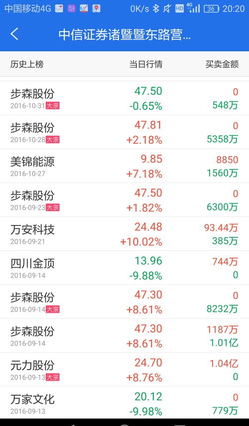 中信证券诸暨暨东路,专做浙江本地股的大宗减