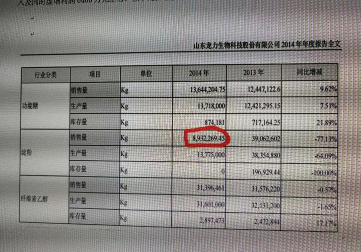 收入证明_不含税营业收入(2)