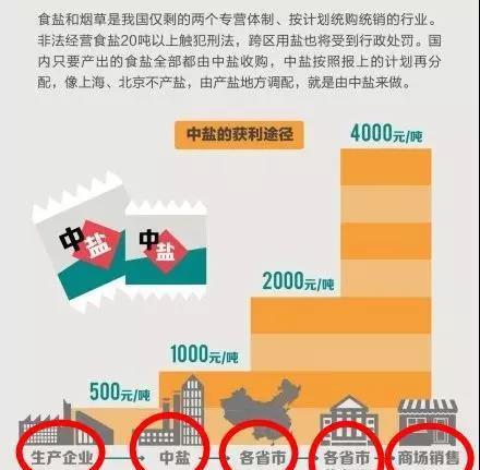 批发价格怎么定