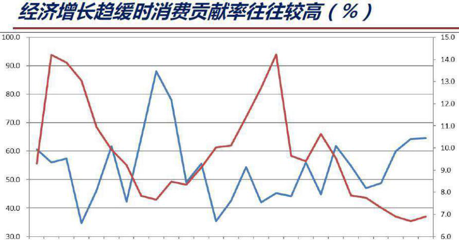 gdp消费占比重_取代中国制造 未来十年 中国消费 将达68万亿美元(3)