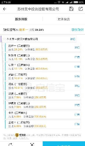 江苏吴中实业股份有限公司(以下简称"公司")董事长赵唯一先生,副董