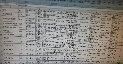 天风证券又进了一步,从己反馈到己预披露更新