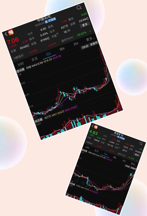 2018年的平安茅台,Mark 一下留个纪念。逻辑