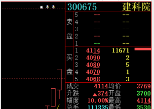 1月8日全天直播行情分析股票推荐