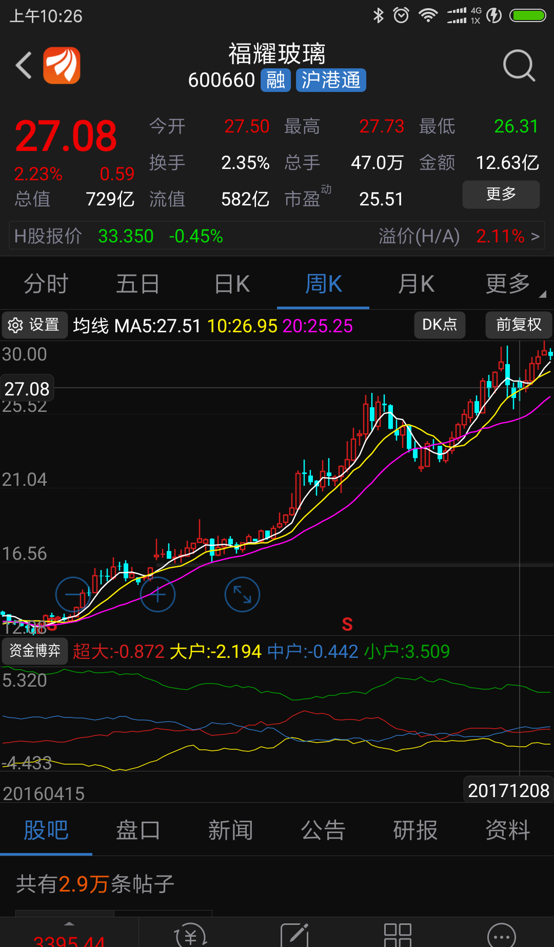 福耀玻璃吧 正文  最近曹德旺的搜索指数又迎来了新一轮高潮,这意味着