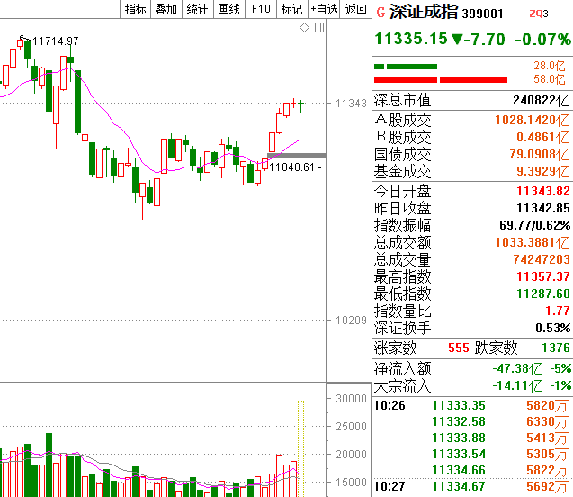 【范博论股】-开盘半小时判断全天走势(1月8日