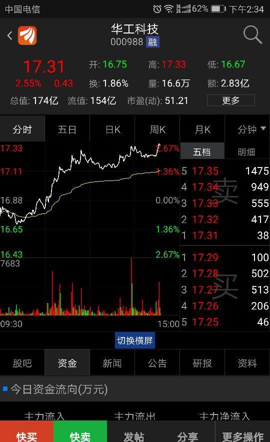 真正牛逼的高科技股