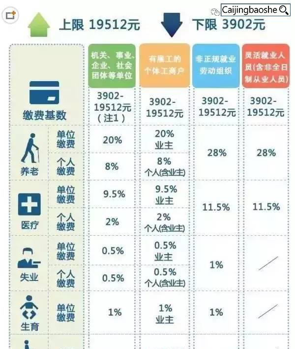 五险是哪五险一金 五险一金要供多少年