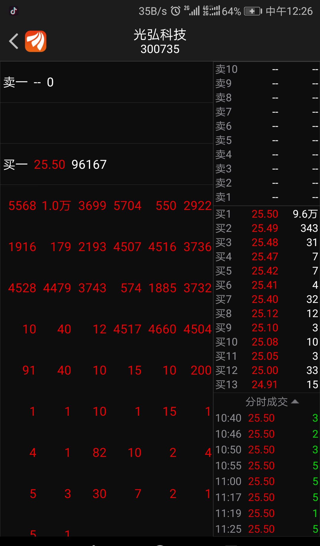 都被一号位买了_光弘科技(300735)股吧_东方财富网股吧