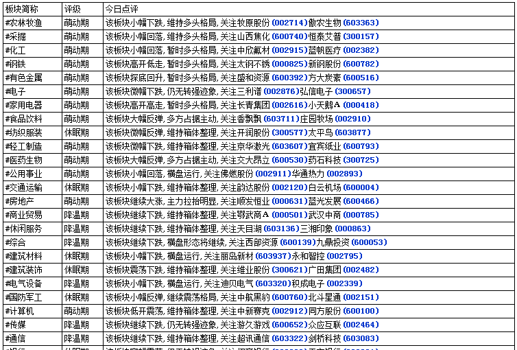 股股股票推荐