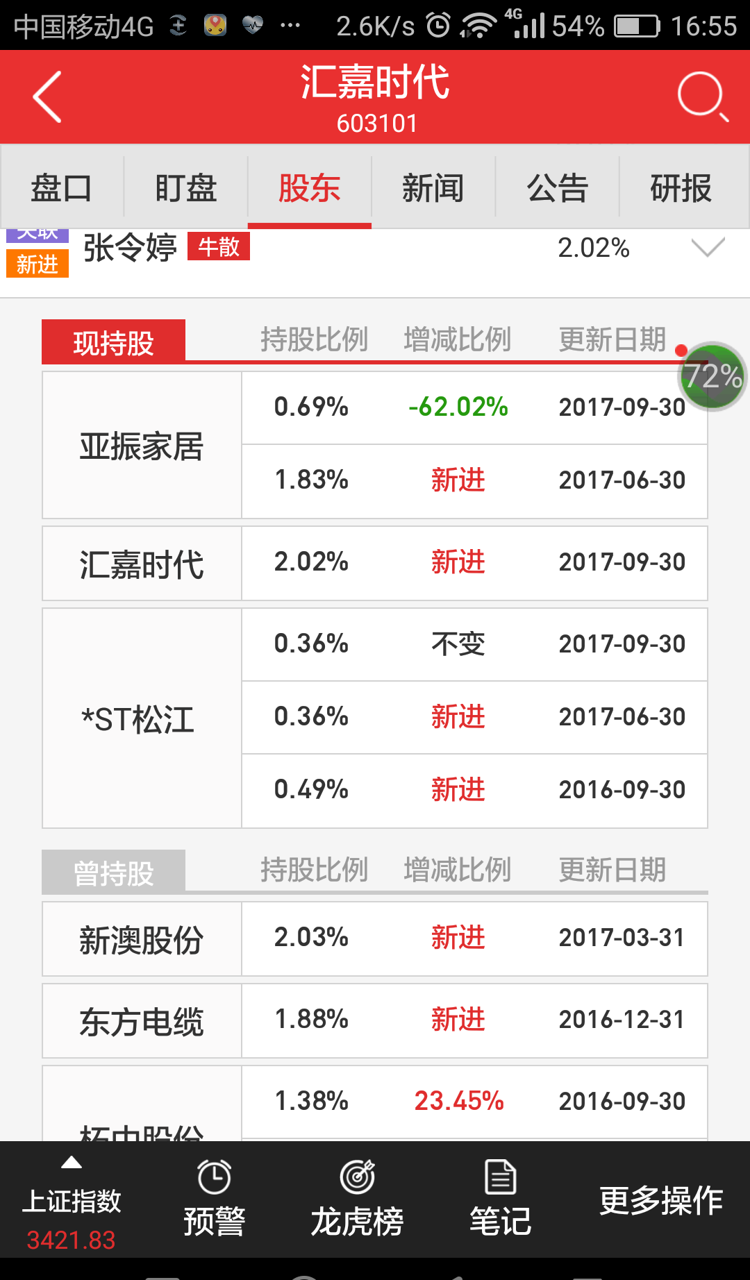举报!2个私募和牛散有勾结,_汇嘉时代(603101)股吧_网