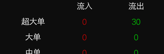 小单买大单出,散户只有等开板