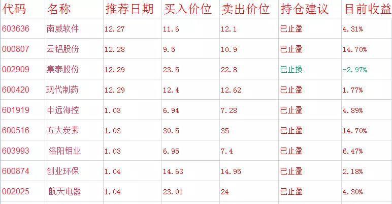 棕榈股份(002431),莱茵体育(000558)  交通部推进区域港口资源整合