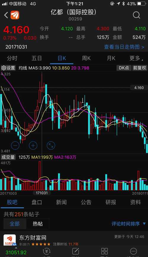 黑牛对比维信诺标的亿都国际从上一年11月之