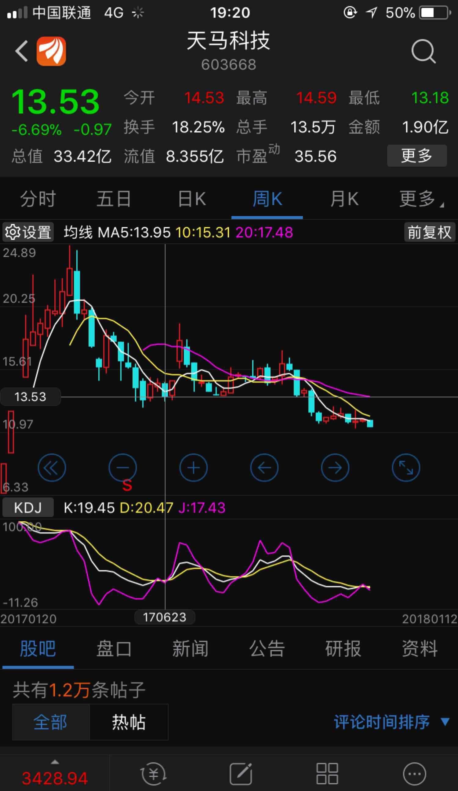 看图,下周天马起飞[微笑]