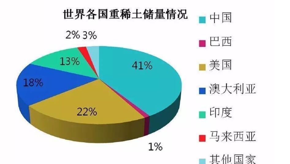 在弦上 稀土飞天