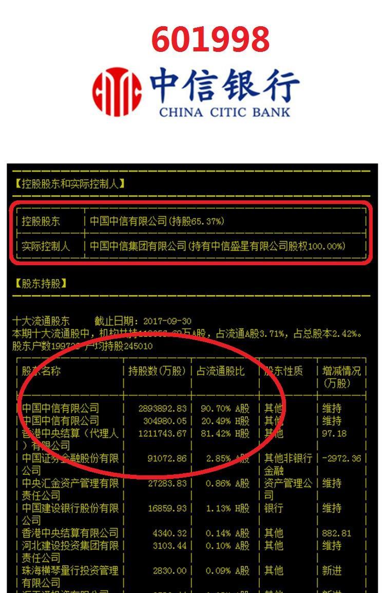 中信银行:6.85元想像空间巨大