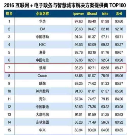 智慧城市企业排名_智慧城市图片