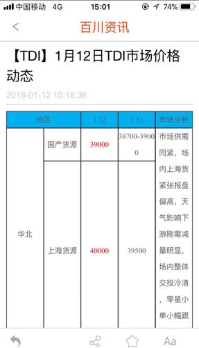 今天TDI价格涨6.45%,主要是上海加强了环保!