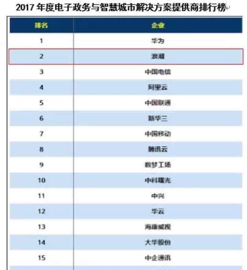 智慧城市企业排名_智慧城市图片