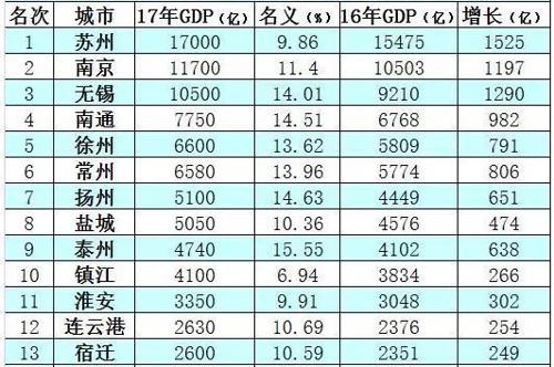 江苏省2017年gdp_江苏省地图