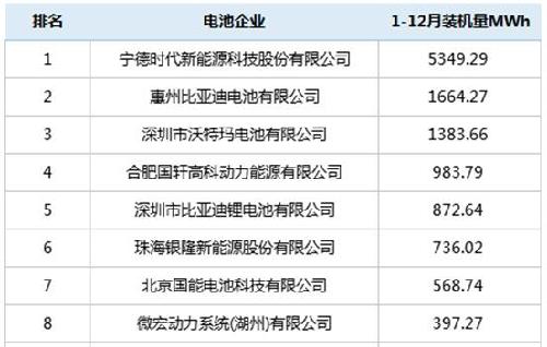 电动排名前十名_电动轿车排名前十名(3)