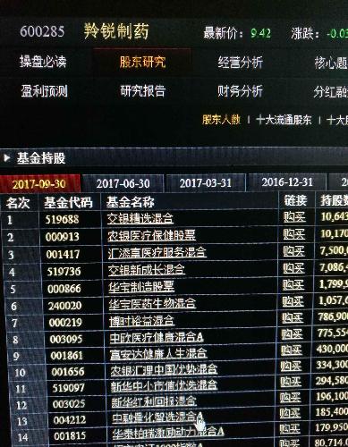 那么多基金持仓，有什么好怕，不要融资就得啦！还有285业绩都不错的！！当存银行，