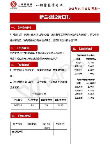 1.15日新兰德投资日刊