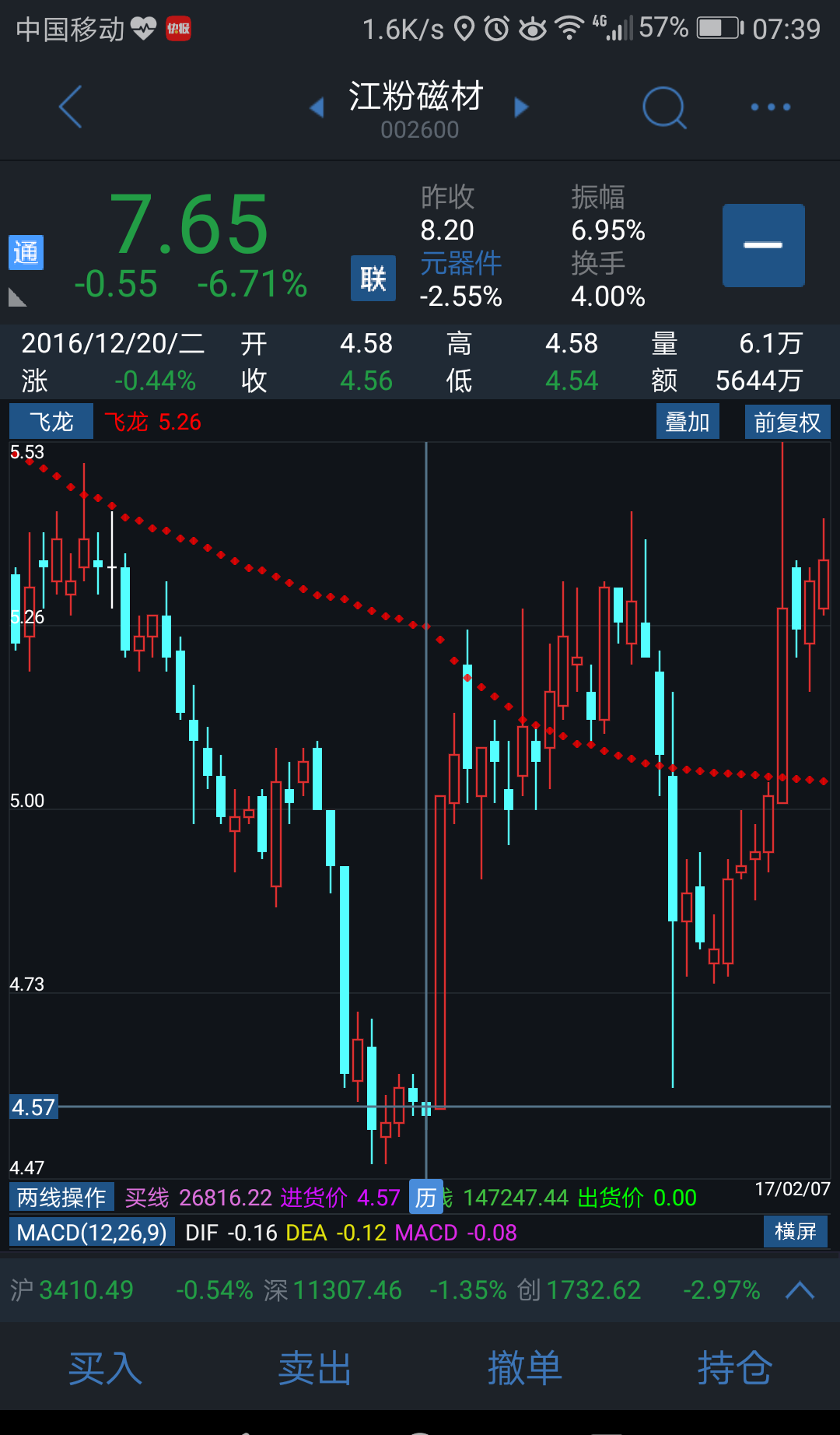 买股票,混股吧.老贴回顾,帮一个算一个,仁至义尽.